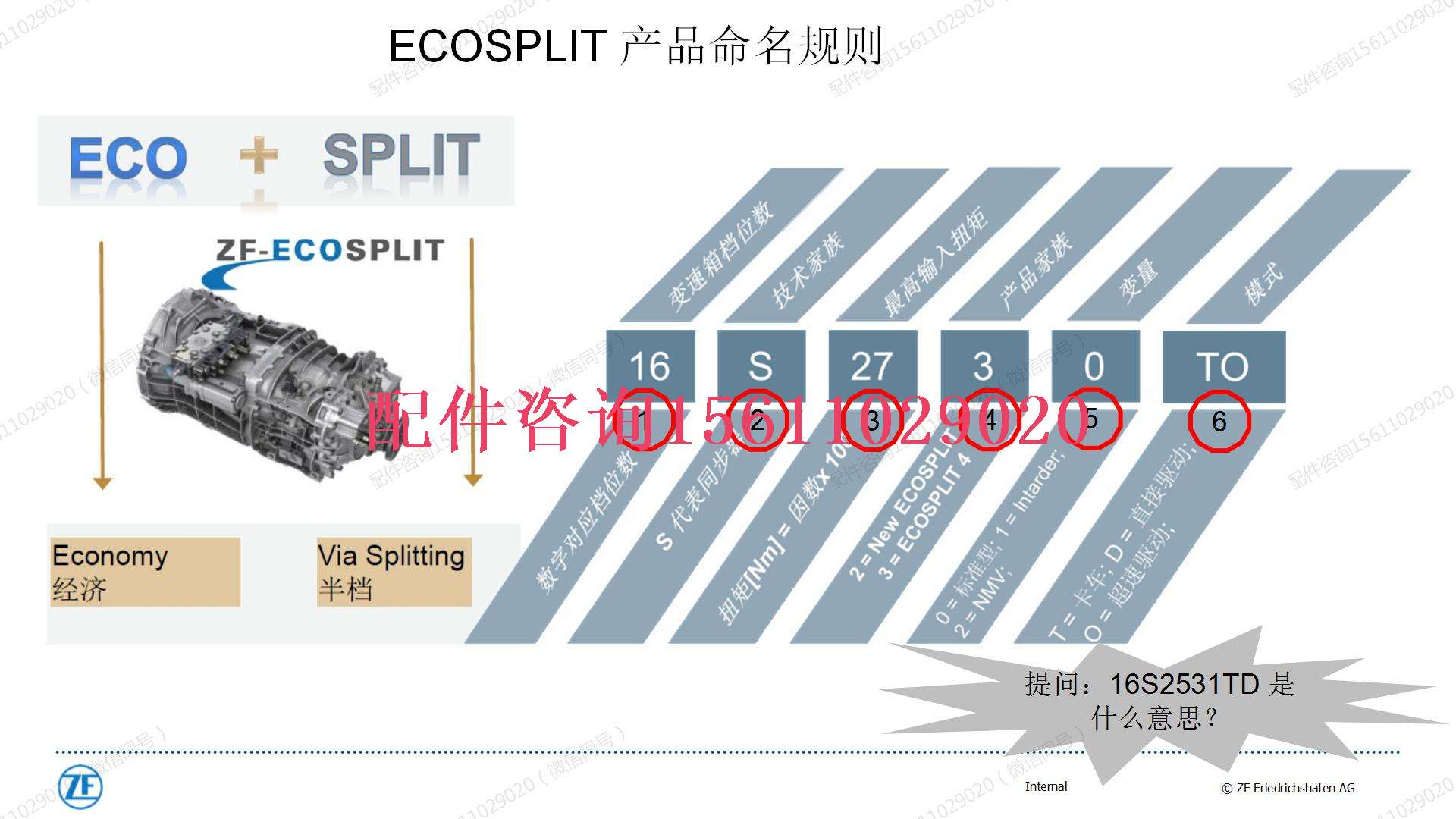 ECOSPLIT  4  16档手动箱培训课件_10.jpg