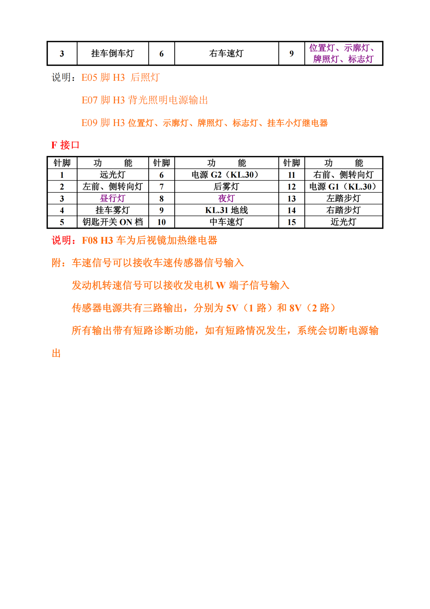 福田 CBCU3&CMIC3 系统功能规范_05.png