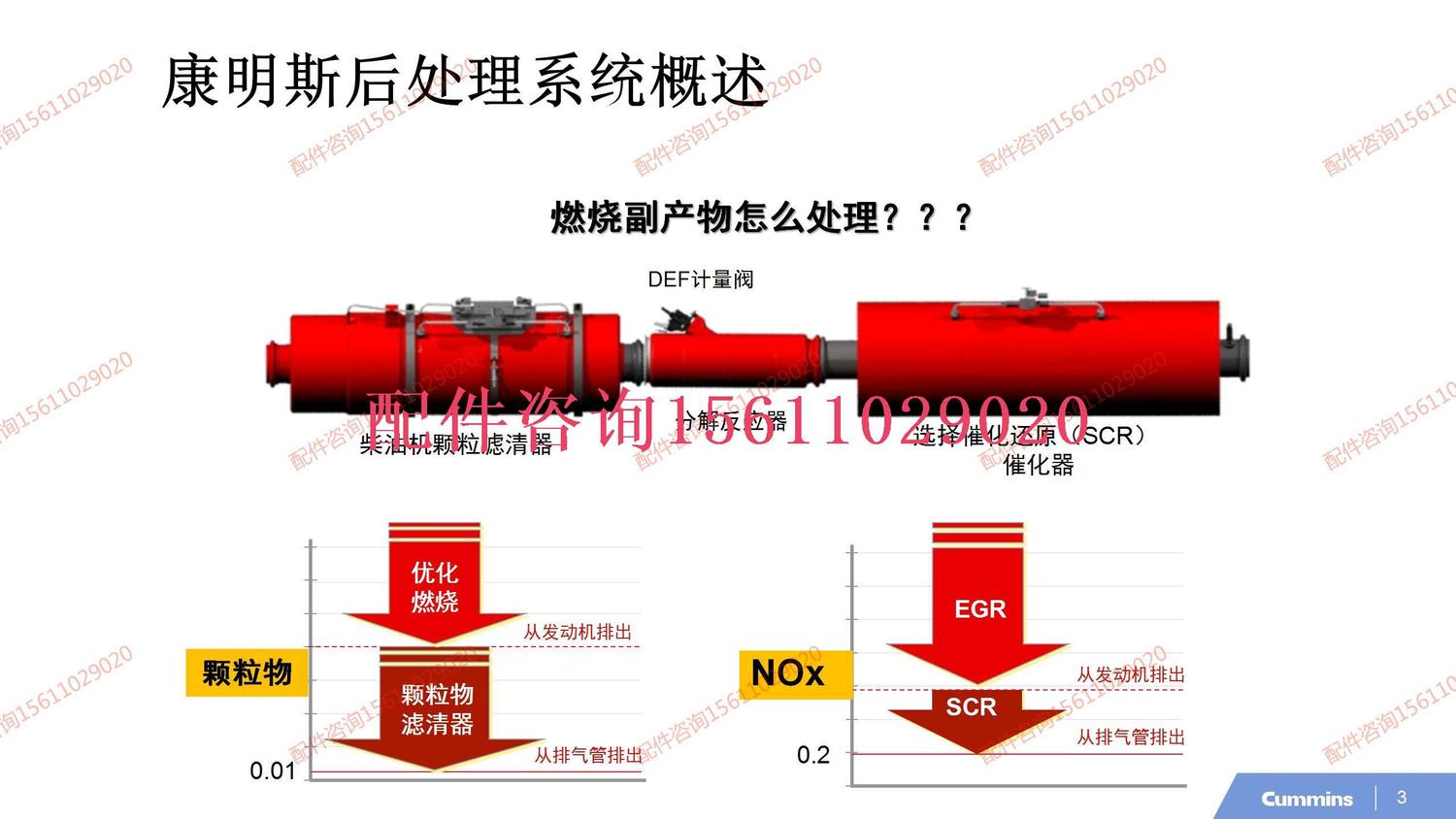 04.X国六后处理系统_03.jpg