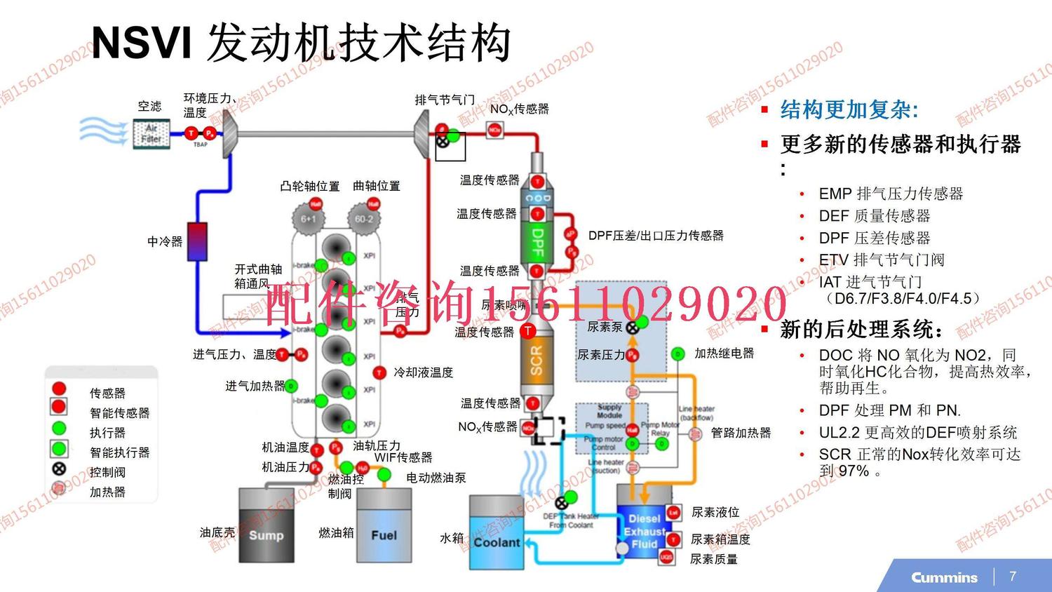 04.X国六后处理系统_07.jpg