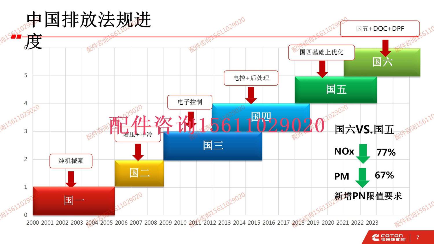 01.国六排放法规介绍_07.jpg
