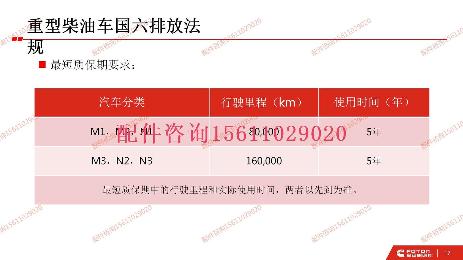 01.国六排放法规介绍_17.jpg